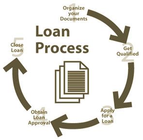 Mortgage-Loan-Process-Real-Estate-Dallas-Mark-Pfeiffer